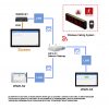 W920-S2 :: Система за управление на ресторанти, 10.1" сензорен Android дисплей - Image 2